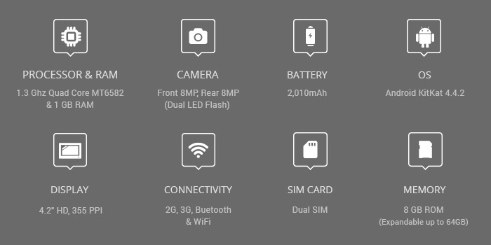 Infocus_Specs