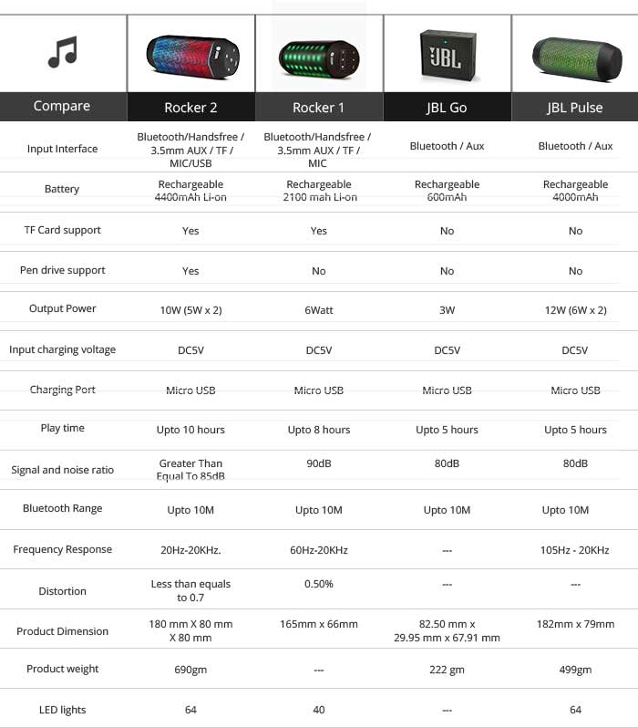 Jbl Bluetooth Speaker Comparison Chart